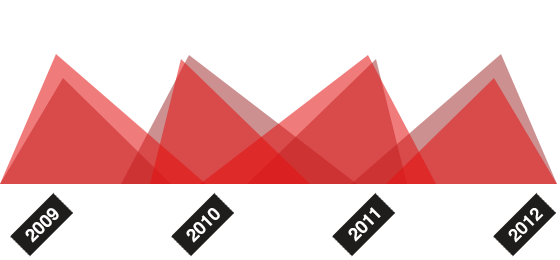 免费ddos在线攻击